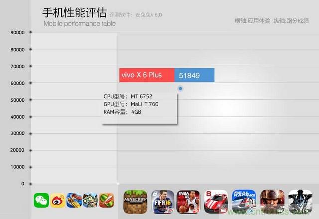 Hi-Fi革命！vivo X6 Plus深度評測：夠快才暢快