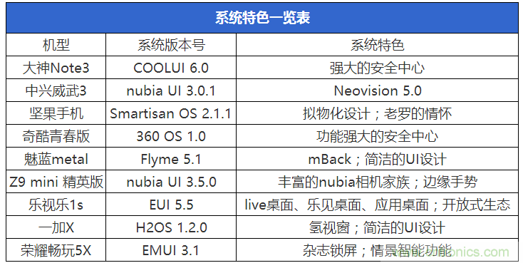 2015年9款千元智能手機橫評：誰才是紅海霸主？