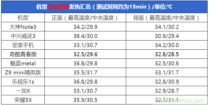 2015年9款千元智能手機橫評：誰才是紅海霸主？