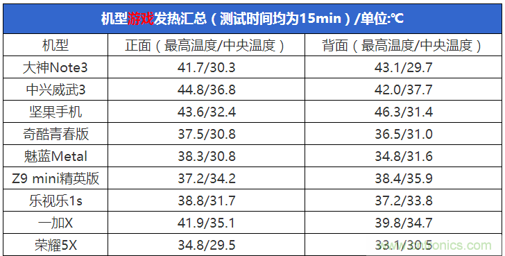 2015年9款千元智能手機橫評：誰才是紅海霸主？