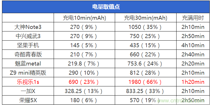 2015年9款千元智能手機橫評：誰才是紅海霸主？