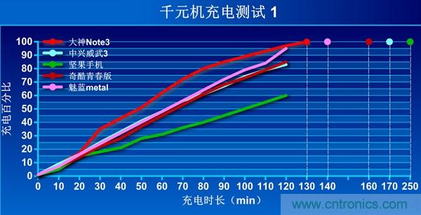 2015年9款千元智能手機橫評：誰才是紅海霸主？