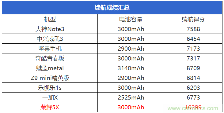 2015年9款千元智能手機橫評：誰才是紅海霸主？