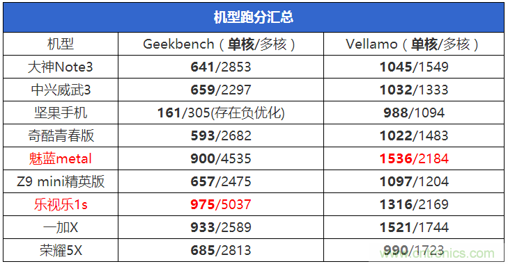 2015年9款千元智能手機橫評：誰才是紅海霸主？