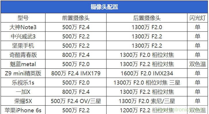 2015年9款千元智能手機橫評：誰才是紅海霸主？