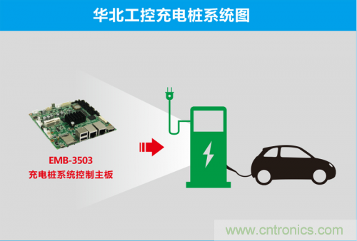 這世道電動(dòng)車都能“抗霾”了！華北工控成抗霾神器