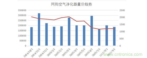 2015年度空氣凈化器行業(yè)，你不可不知的十大大事件盤點