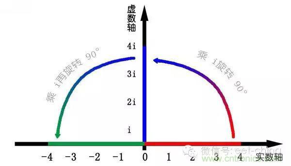 看了這篇文章你還不懂傅里葉變換，那就真無解了！