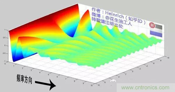 看了這篇文章你還不懂傅里葉變換，那就真無解了！