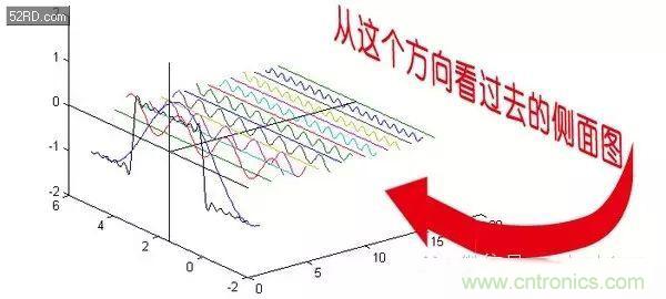 看了這篇文章你還不懂傅里葉變換，那就真無解了！