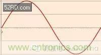 看了這篇文章你還不懂傅里葉變換，那就真無解了！