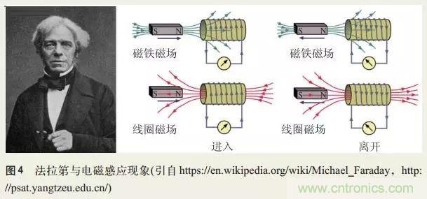 電磁理論的“雞生蛋，蛋生雞”原理解析