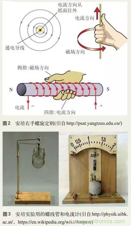 電磁理論的“雞生蛋，蛋生雞”原理解析