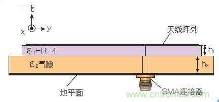 能量收集天線助力無線傳感器打響低成本“攻堅戰(zhàn)”