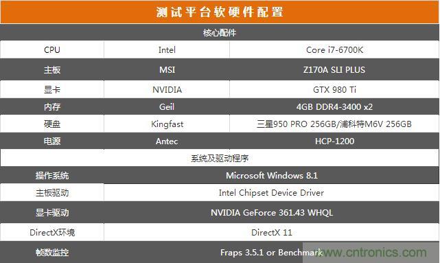 真的性能過剩？揭秘 CPU 對(duì) SSD 的影響