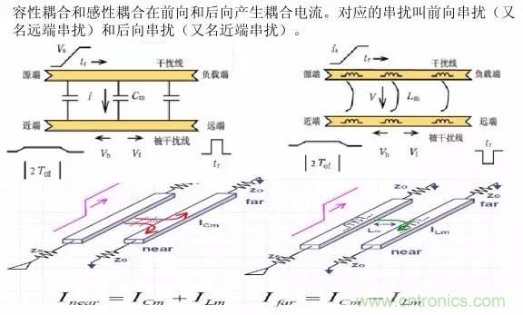 求助——反射、串?dāng)_、抖動(dòng)后，我的信號(hào)變成什么鬼？