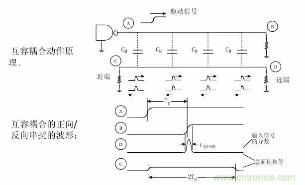 求助——反射、串?dāng)_、抖動(dòng)后，我的信號(hào)變成什么鬼？