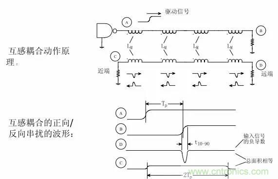 求助——反射、串?dāng)_、抖動(dòng)后，我的信號(hào)變成什么鬼？