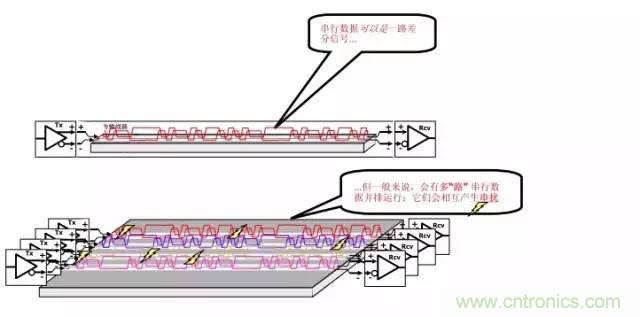 求助——反射、串?dāng)_、抖動(dòng)后，我的信號(hào)變成什么鬼？