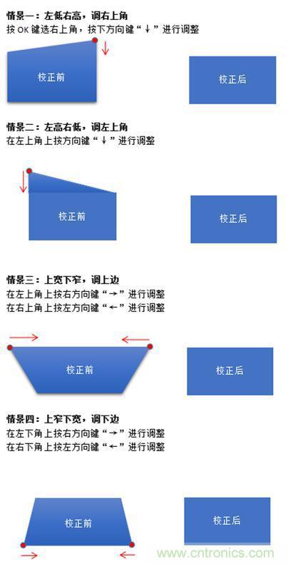 無(wú)屏電視時(shí)代已然來(lái)臨，客廳你做好準(zhǔn)備了嗎？