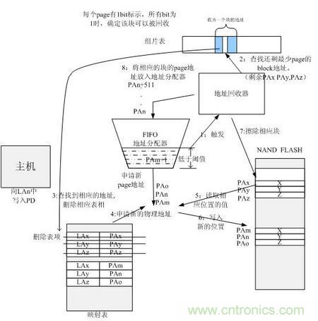 http://gpag.cn/connect-art/80030799