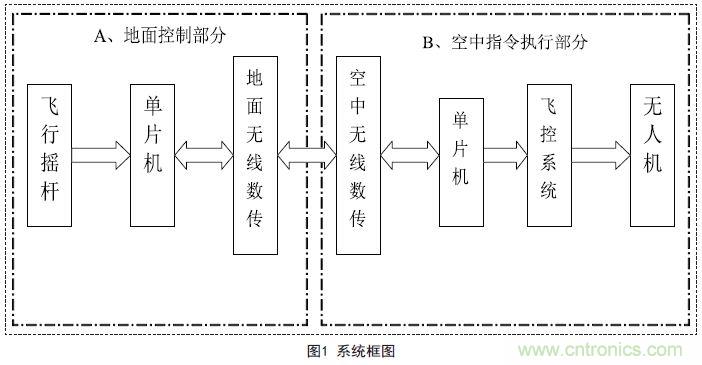 物美價廉的無人機(jī)搖桿微控制器設(shè)計方案，接著不謝！