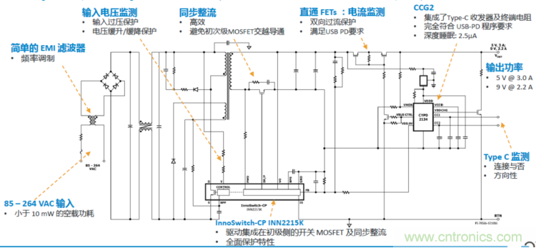 USB-PD漸成快充標(biāo)準(zhǔn)，PI與Cypress聯(lián)手推參考設(shè)計市場圈地