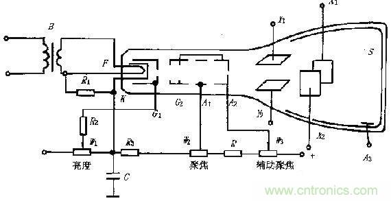 化繁為簡，結(jié)合實(shí)際解析示波器的原理及基本組成