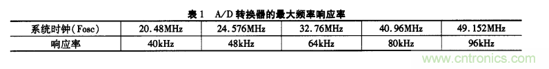 基于單片機的通用示波器存儲功能擴展設計