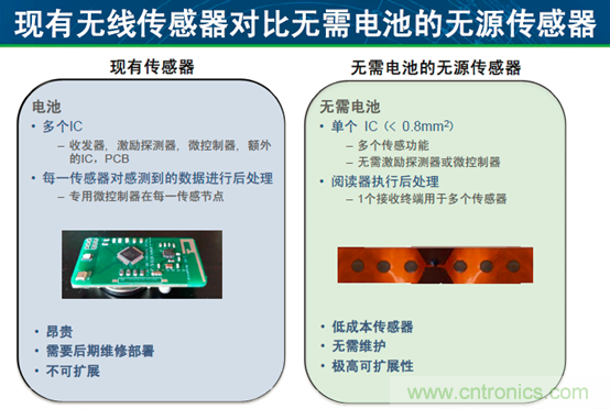 安森美汽車電子龐大銷售市場(chǎng)帶動(dòng)半導(dǎo)體行業(yè)需求與日俱增