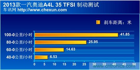 奔馳C級(jí)/寶馬3系/奧迪A4L橫測(cè) 豪門(mén)三分天下