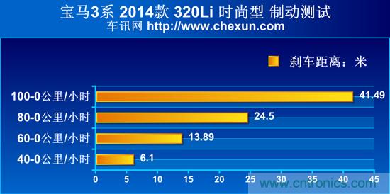 奔馳C級(jí)/寶馬3系/奧迪A4L橫測(cè) 豪門(mén)三分天下