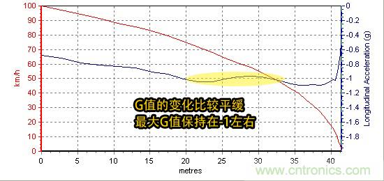 奔馳C級(jí)/寶馬3系/奧迪A4L橫測(cè) 豪門(mén)三分天下