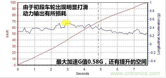 奔馳C級(jí)/寶馬3系/奧迪A4L橫測(cè) 豪門(mén)三分天下