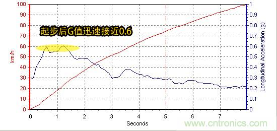 奔馳C級(jí)/寶馬3系/奧迪A4L橫測(cè) 豪門(mén)三分天下