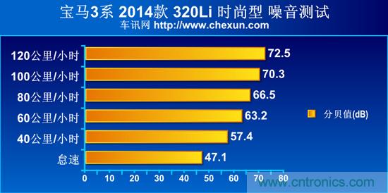 奔馳C級(jí)/寶馬3系/奧迪A4L橫測(cè) 豪門(mén)三分天下