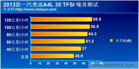 奔馳C級(jí)/寶馬3系/奧迪A4L橫測(cè) 豪門(mén)三分天下