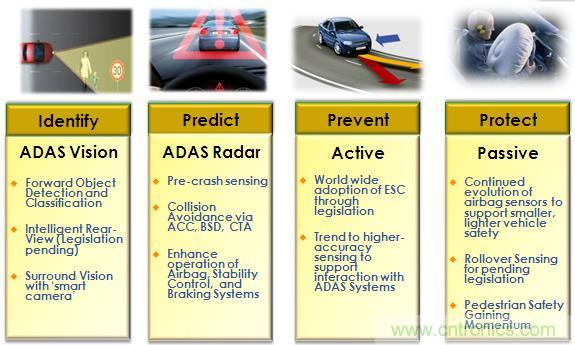 基于視覺的ADAS解決方案，近在咫尺！