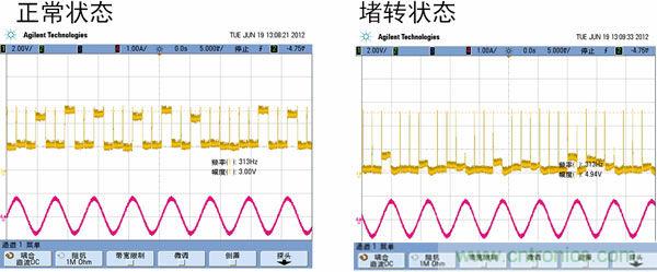 汽車AFS的電機(jī)驅(qū)動方案及應(yīng)用設(shè)計要點