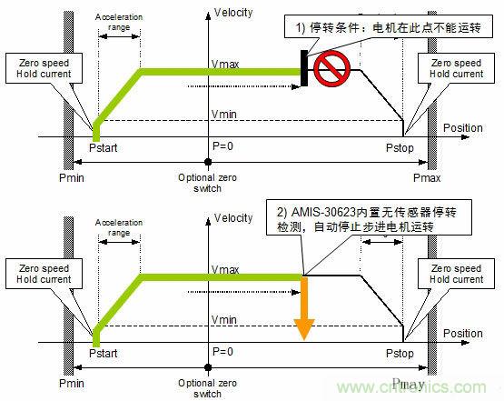 汽車AFS的電機(jī)驅(qū)動方案及應(yīng)用設(shè)計要點