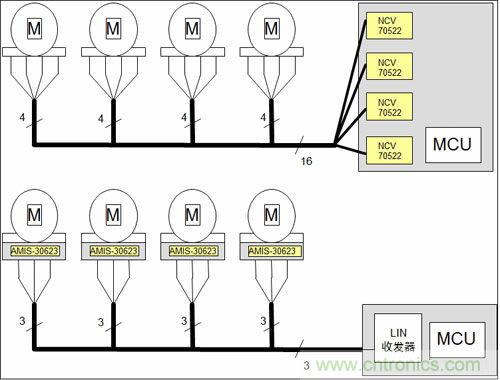 汽車AFS的電機(jī)驅(qū)動方案及應(yīng)用設(shè)計要點