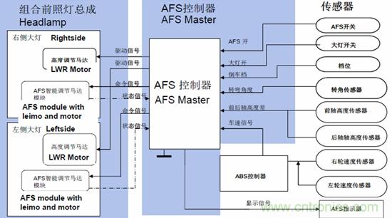 汽車AFS的電機(jī)驅(qū)動方案及應(yīng)用設(shè)計(jì)要點(diǎn)