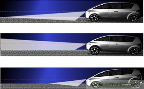 汽車AFS的電機(jī)驅(qū)動方案及應(yīng)用設(shè)計要點