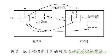 基于雙目立體視覺伺服的智能車室內(nèi)彎道控制