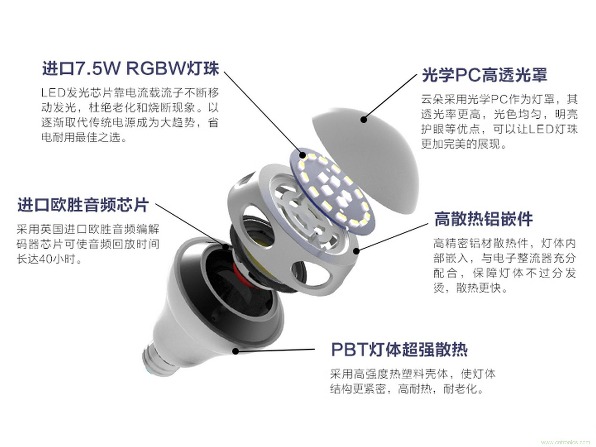 一款會(huì)講故事的燈泡，溫馨浪漫有格調(diào)