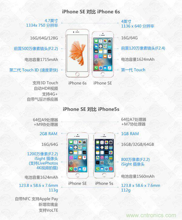 有什么地方沒有變？iPhone SE真機拆解