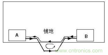 PCB設計后期檢查的幾大要素，給設計畫個完美的句號！