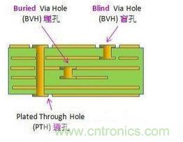 掌握PCB的布線技巧和要領(lǐng)，讓布線變成藝術(shù)創(chuàng)作