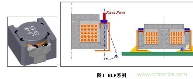 (多圖) TDK：汽車領(lǐng)域的被動(dòng)器件應(yīng)用和市場(chǎng)