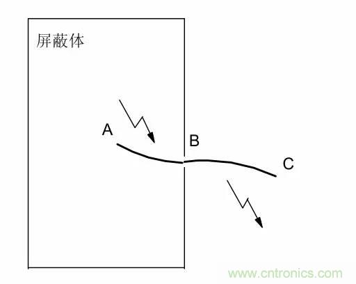 熱帖整理：EMC理論基礎(chǔ)，讓你從此遠(yuǎn)離EMC困擾！